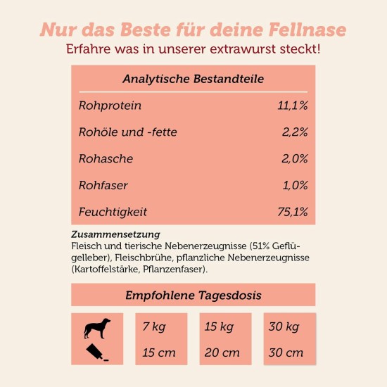 MERA Extrawurst getreidefreie Hundeleberwurst, 75g Tube mit viel Frischfleisch und Geschmack, Trainingsleckerli für ausgewachsene Hunde und Welpen, ohne Zucker und Salz MERA Extrawurst getreidefreie Hundeleberwurst, 75g Tube mit viel Frischfleisch und Geschmack, Trainingsleckerli für ausgewachsene Hunde und Welpen, ohne Zucker und Salz