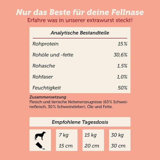 MERA Extrawurst getreidefreie Hundeleberwurst, 75g Tube mit viel Frischfleisch und Geschmack, Trainingsleckerli für ausgewachsene Hunde und Welpen, ohne Zucker und Salz MERA Extrawurst getreidefreie Hundeleberwurst, 75g Tube mit viel Frischfleisch und Geschmack, Trainingsleckerli für ausgewachsene Hunde und Welpen, ohne Zucker und Salz
