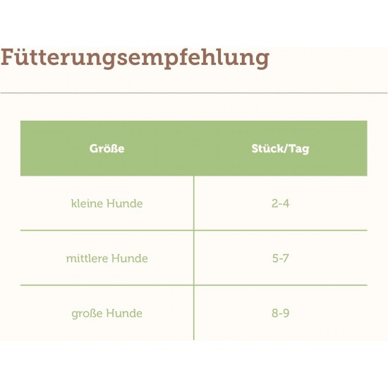 MERA Pure Sensitive Goody Snack Insect (600 g), Healthy Treats for Sensitive Dogs, Dog Treats Made of Insect Protein and Rice, Dog Snack Gluten-Free for Training and Reward MERA Pure Sensitive Goody Snack Insect (600 g), Healthy Treats for Sensitive Dogs, Dog Treats Made of Insect Protein and Rice, Dog Snack Gluten-Free for Training and Reward