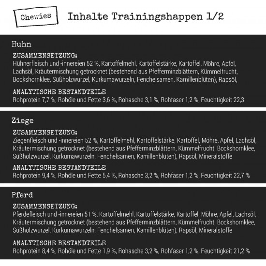 Monoprotein Chewies Training Morsels Treats Snacks for Dogs Grain Free Sugar Free Round for Dog Training in 6 Hypoallergenic Varieties Horse Duck Kangaroo Chicken Lamb Goat Monoprotein Chewies Training Morsels Treats Snacks for Dogs Grain Free Sugar Free Round for Dog Training in 6 Hypoallergenic Varieties Horse Duck Kangaroo Chicken Lamb Goat