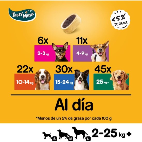 NOLA Tasty Bites Cheesy Bites snack per cani con Formaggio e Manzo confezione 6 bustine da 140 g NOLA Tasty Bites Cheesy Bites snack per cani con Formaggio e Manzo confezione 6 bustine da 140 g