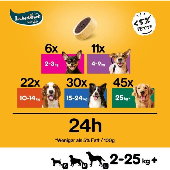 Pedigree Hundesnacks Leckerbissen Mini–Happen, 6er Pack, 6x140g – Hundekekse mit Rind– und Käsegeschmack, ideal für das Training oder für zwischendurch Pedigree Hundesnacks Leckerbissen Mini–Happen, 6er Pack, 6x140g – Hundekekse mit Rind– und Käsegeschmack, ideal für das Training oder für zwischendurch