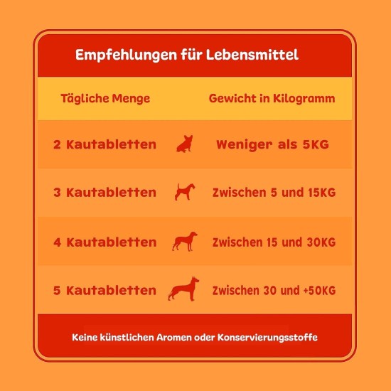 Calming Agent for Dogs with 120 Chewable Tablets Natural Calming and Relaxation for Firecrackers, Anxiety, Travel Stress or Fireworks Calming Agent for Dogs with 120 Chewable Tablets Natural Calming and Relaxation for Firecrackers, Anxiety, Travel Stress or Fireworks