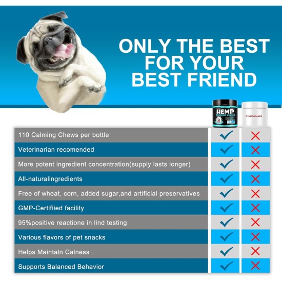 Calming Chew for Dogs (Salmon Aroma Pack of 110), Soothing Chews for Pets, ti Stress Snack for Your Dog, Promotes Relaxation, Reduce Stress, with Natural Ingredients Calming Chew for Dogs (Salmon Aroma Pack of 110), Soothing Chews for Pets, ti Stress Snack for Your Dog, Promotes Relaxation, Reduce Stress, with Natural Ingredients