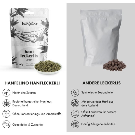 Dog Treats with Hemp 100 g Snacks - Natural Calming & Relaxation for Anxiety or Stress - Dog Biscuits Made of Hemp Press Cake Grain-Free & Natural Dog Treats with Hemp 100 g Snacks - Natural Calming & Relaxation for Anxiety or Stress - Dog Biscuits Made of Hemp Press Cake Grain-Free & Natural