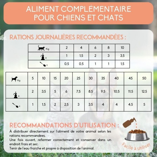 Nutrivet Inne Salmon Oil Nutrivet Inne Salmon Oil