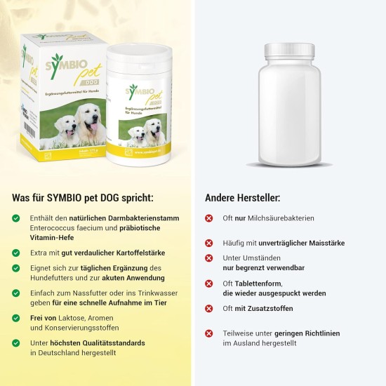 Symbiopet Dog Supplementary Food For Dogs, 175 g Symbiopet Dog Supplementary Food For Dogs, 175 g