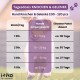 Vitamins for Dogs, Delicious Dog Soothing Food Supplement, Calming Agent for Dogs, Improvement of the Nervous System, Bark-Inhibiting, L-Tryptophan Vitamins for Dogs, Delicious Dog Soothing Food Supplement, Calming Agent for Dogs, Improvement of the Nervous System, Bark-Inhibiting, L-Tryptophan