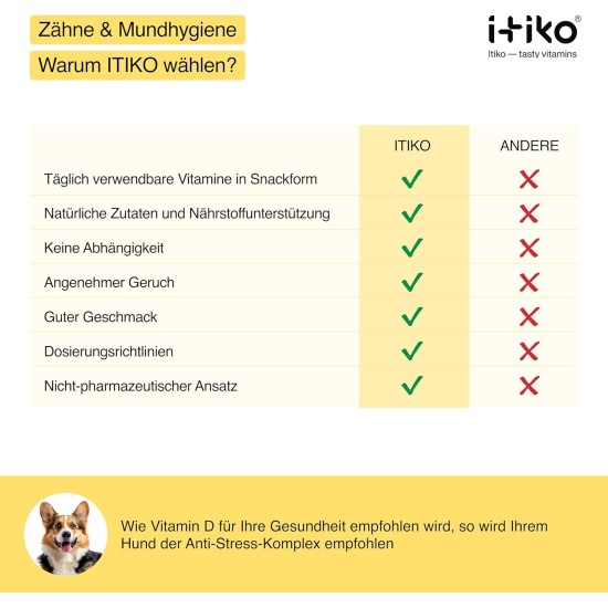 Vitamins for Dogs, Delicious Dog Soothing Food Supplement, Calming Agent for Dogs, Improvement of the Nervous System, Bark-Inhibiting, L-Tryptophan Vitamins for Dogs, Delicious Dog Soothing Food Supplement, Calming Agent for Dogs, Improvement of the Nervous System, Bark-Inhibiting, L-Tryptophan