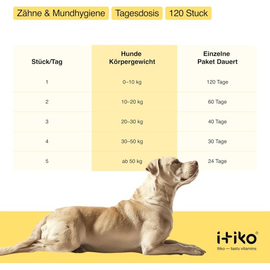 Vitamins for Dogs, Delicious Dog Soothing Food Supplement, Calming Agent for Dogs, Improvement of the Nervous System, Bark-Inhibiting, L-Tryptophan Vitamins for Dogs, Delicious Dog Soothing Food Supplement, Calming Agent for Dogs, Improvement of the Nervous System, Bark-Inhibiting, L-Tryptophan