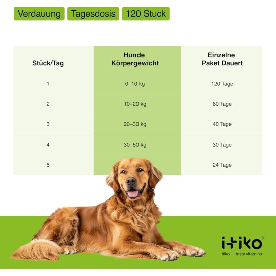 Vitamins for Dogs, Delicious Dog Soothing Food Supplement, Calming Agent for Dogs, Improvement of the Nervous System, Bark-Inhibiting, L-Tryptophan Vitamins for Dogs, Delicious Dog Soothing Food Supplement, Calming Agent for Dogs, Improvement of the Nervous System, Bark-Inhibiting, L-Tryptophan