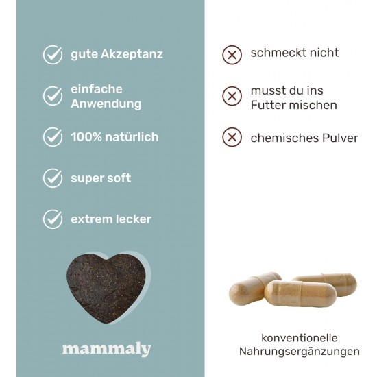 mammaly Relax Time Soothing Agent for Dogs - 110 Treats with Valerian & Lemon Balm (Relaxation & Anti-Stress Agent) Delicious Snacks Peace & Relaxation Dog for Anxiety / Stress mammaly Relax Time Soothing Agent for Dogs - 110 Treats with Valerian & Lemon Balm (Relaxation & Anti-Stress Agent) Delicious Snacks Peace & Relaxation Dog for Anxiety / Stress