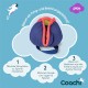 Coachi Chase & Treat, Ideal for Hunting & Playing, Agility & Distance Training, Promotes Interaction, Good for Motivation, Distance Reward Training & Promotes Fetch. For Dogs and Puppies