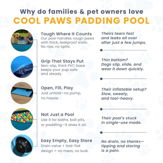 Cool Paws Collapsible Dog Pool 80 x 30 cm - Foldable Plastic Paddling Pool for Dogs and Cats Leakproof Indoor Outdoor Portable Kids Pool (Blue, Small) Cool Paws Collapsible Dog Pool 80 x 30 cm - Foldable Plastic Paddling Pool for Dogs and Cats Leakproof Indoor Outdoor Portable Kids Pool (Blue, Small)