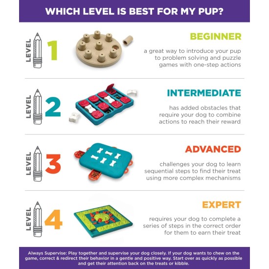 Outward Hound Nina Ottosson Puppy Smart, Interactive Treat Thinking Toy for Dogs, Blue Outward Hound Nina Ottosson Puppy Smart, Interactive Treat Thinking Toy for Dogs, Blue