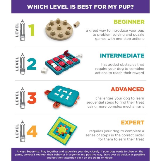 Outward Hound Nina Ottosson Treat Maze, Interactive Dog Toy for Treats, Starter Level Outward Hound Nina Ottosson Treat Maze, Interactive Dog Toy for Treats, Starter Level