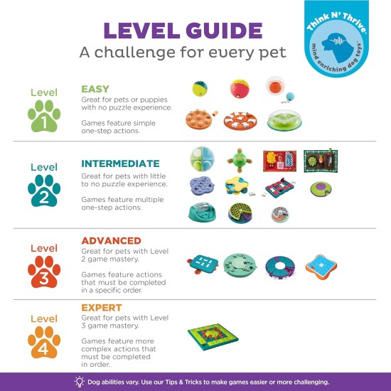 Outward Hound Nina Ottosson Treat Tumble, Interactive Treat Intelligence Toy for Dogs, Blue, Small Outward Hound Nina Ottosson Treat Tumble, Interactive Treat Intelligence Toy for Dogs, Blue, Small