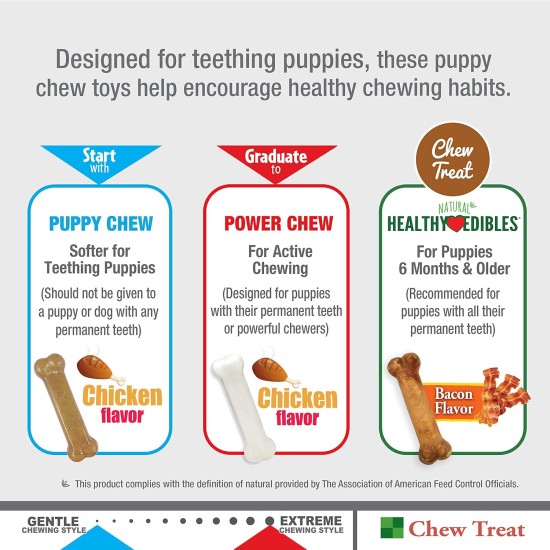 Nylabone, Puppy Chew Bone and Dental Care Toy for Teething Puppies, Soothing Chew Bone for Small Puppies up to 11 kg, for Gentle Chewing/Teething Dogs, Chicken and Peanut Butter, Pack of 2, Extra Nylabone, Puppy Chew Bone and Dental Care Toy for Teething Puppies, Soothing Chew Bone for Small Puppies up to 11 kg, for Gentle Chewing/Teething Dogs, Chicken and Peanut Butter, Pack of 2, Extra