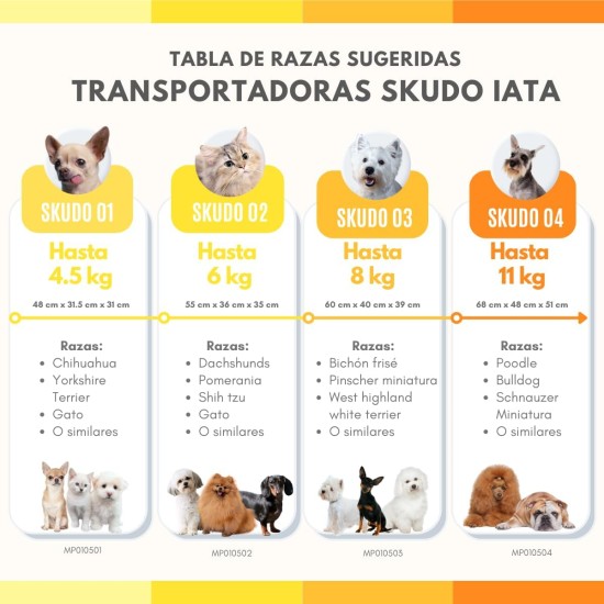 Nobby Skudo Transport Box for Small Dogs and Cats, grey Nobby Skudo Transport Box for Small Dogs and Cats, grey