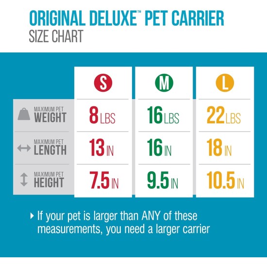 Sherpa Genuine Deluxe Pet Carrier - Airline Approved and Guaranteed on Board - Charcoal Grey, Small Sherpa Genuine Deluxe Pet Carrier - Airline Approved and Guaranteed on Board - Charcoal Grey, Small