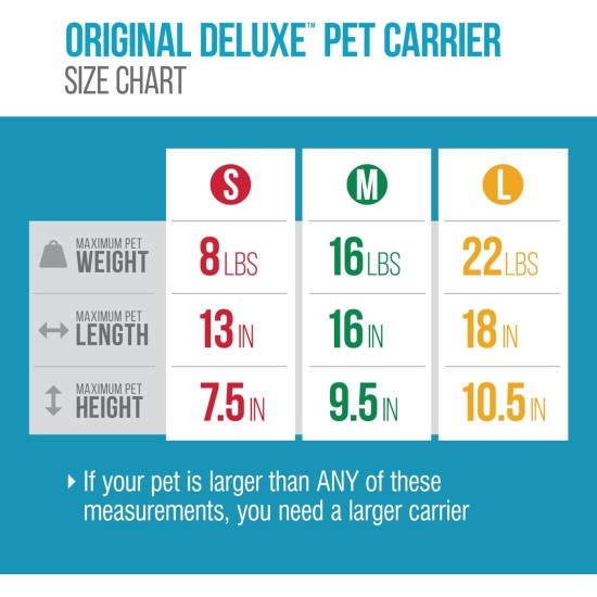 Sherpa Genuine Deluxe Pet Carrier - Airline Approved and Guaranteed on Board - Charcoal Grey, Small Sherpa Genuine Deluxe Pet Carrier - Airline Approved and Guaranteed on Board - Charcoal Grey, Small