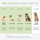 Trailblazer Jogger Dog Stroller for Medium Pets, Ventilated Pet Stroller for Cats and Dogs, Neptune Trailblazer Jogger Dog Stroller for Medium Pets, Ventilated Pet Stroller for Cats and Dogs, Neptune
