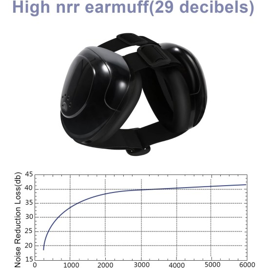 Ear Muffs for Dogs, Ear Protection for Dogs, Adjustable Dogs, Noise Reduction Earmuffs, Sound Insulation and Noise Reduction Hearing Protection for Dogs Ear Muffs for Dogs, Ear Protection for Dogs, Adjustable Dogs, Noise Reduction Earmuffs, Sound Insulation and Noise Reduction Hearing Protection for Dogs