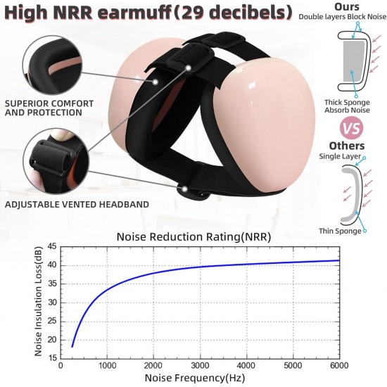 derYEP Dog Earmuffs for Hearing Protection, 29dB NRR Earmuffs, Noise Protection (Small, Pink) derYEP Dog Earmuffs for Hearing Protection, 29dB NRR Earmuffs, Noise Protection (Small, Pink)
