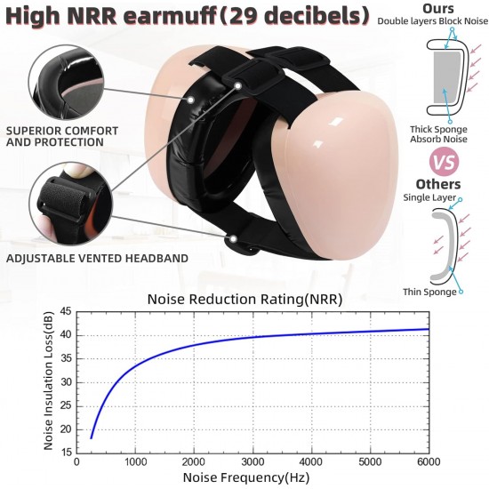 derYEP Dog Earmuffs for Hearing Protection, 29dB NRR Earmuffs, Noise Protection (Small, Pink) derYEP Dog Earmuffs for Hearing Protection, 29dB NRR Earmuffs, Noise Protection (Small, Pink)