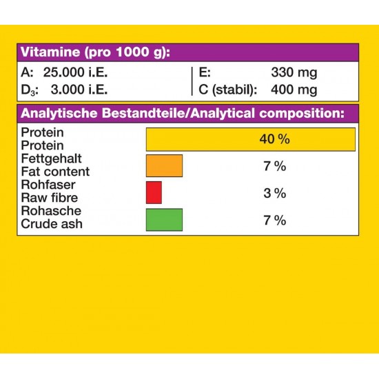 JBL Pronovo Colour Grano Click Colour Food Granules for All Aquarium Fish from 3-10 cm, Click Dispenser, Fish Food Granules, Size S, 100 ml JBL Pronovo Colour Grano Click Colour Food Granules for All Aquarium Fish from 3-10 cm, Click Dispenser, Fish Food Granules, Size S, 100 ml