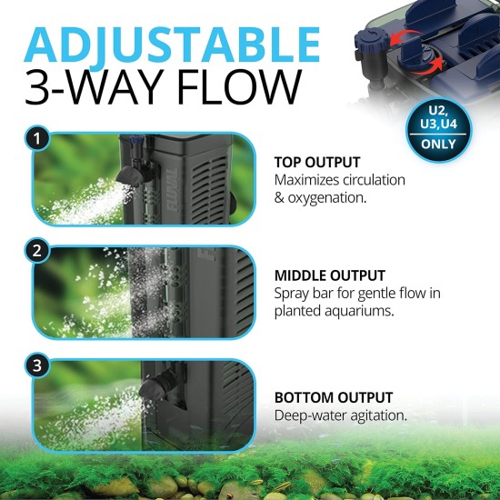 Fluval U Internal Filter Fluval U Internal Filter