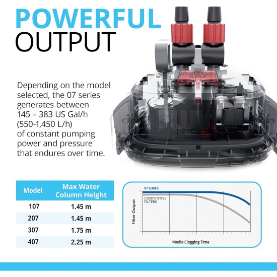 Fluval outer filter., 300 L Fluval outer filter., 300 L
