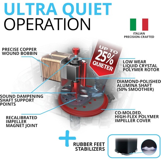 Fluval outer filter., 300 L Fluval outer filter., 300 L