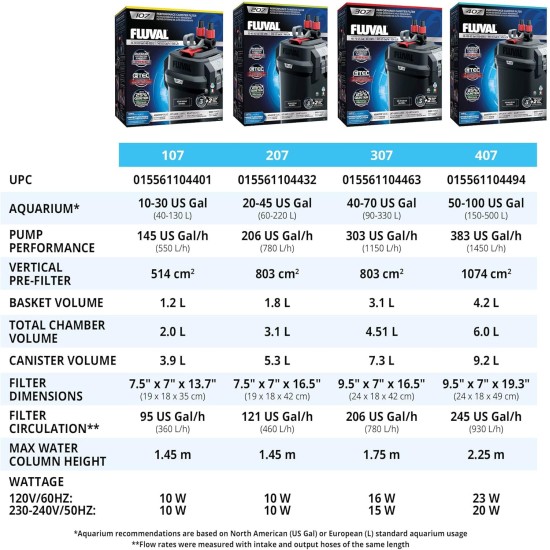 Fluval outer filter., 300 L Fluval outer filter., 300 L