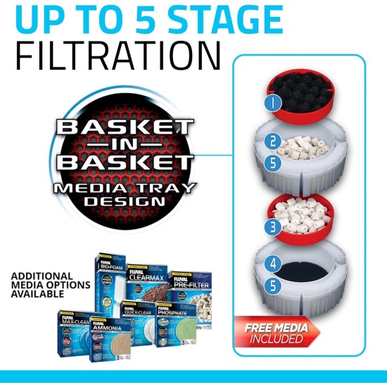 Fluval outer filter. Fluval outer filter.