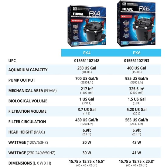 Fluval outer filter. Fluval outer filter.