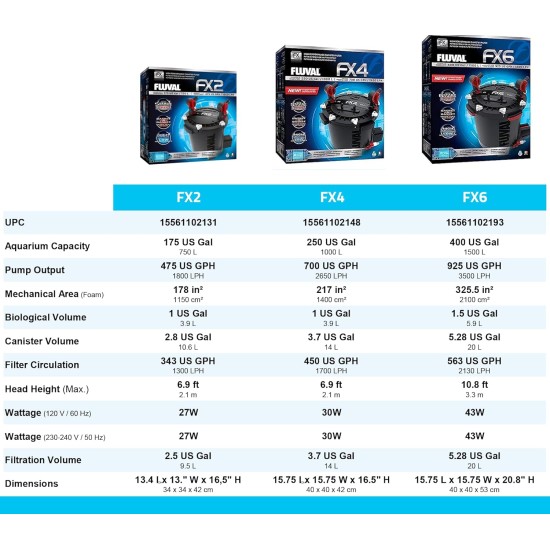 Fluval outer filter. Fluval outer filter.