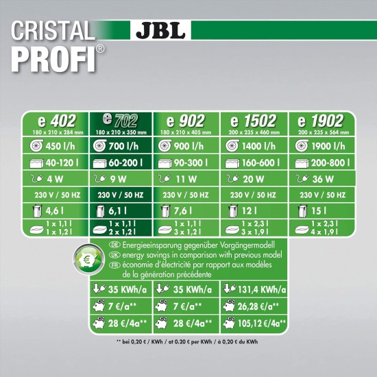 JBL External Filter for Aquariums JBL External Filter for Aquariums