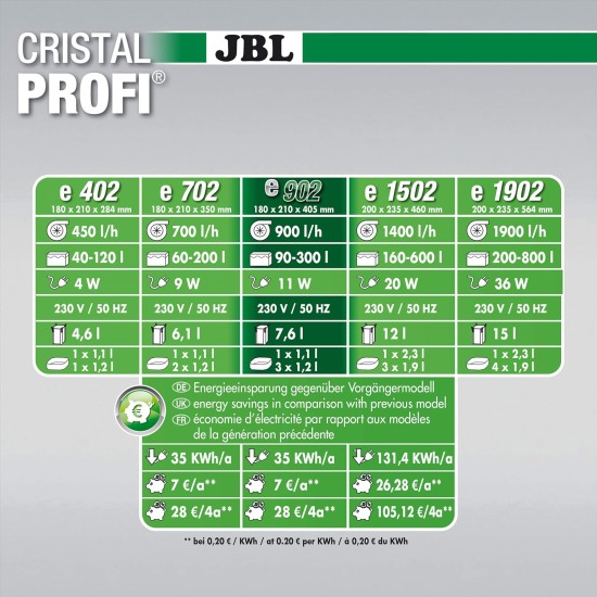 JBL External Filter for Aquariums JBL External Filter for Aquariums