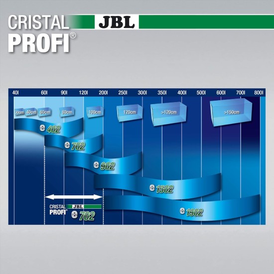JBL External Filter for Aquariums JBL External Filter for Aquariums