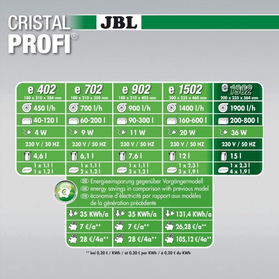JBL External Filter for Aquariums JBL External Filter for Aquariums