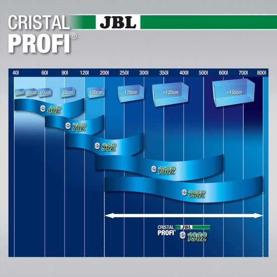 JBL External Filter for Aquariums JBL External Filter for Aquariums