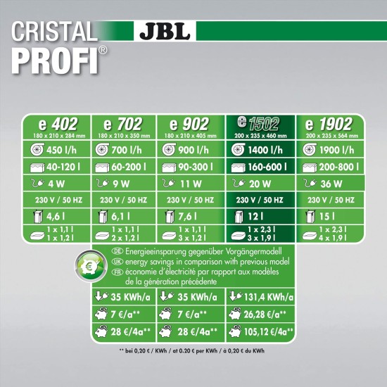 JBL External Filter for Aquariums JBL External Filter for Aquariums