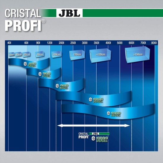 JBL External Filter for Aquariums JBL External Filter for Aquariums