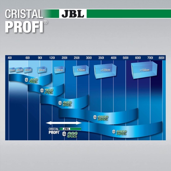 JBL External Filter for Aquariums JBL External Filter for Aquariums