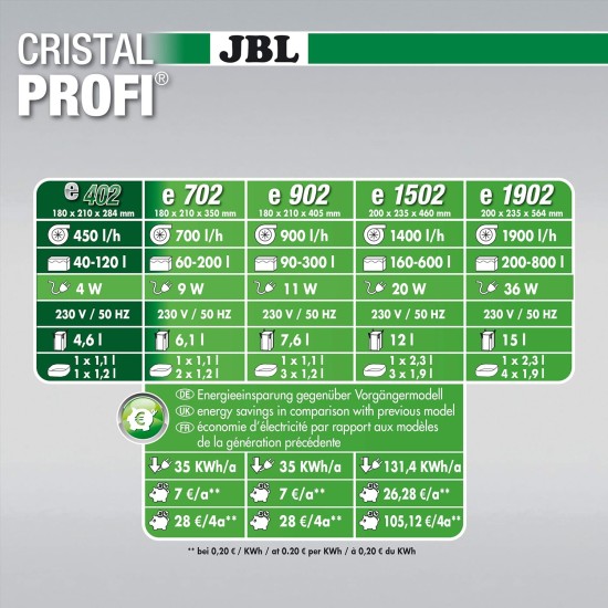 JBL External Filter for Aquariums JBL External Filter for Aquariums