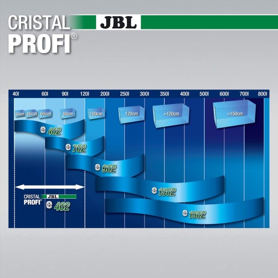 JBL External Filter for Aquariums JBL External Filter for Aquariums