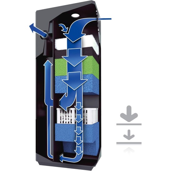Juwel Aquarium 87050 Bioflow filter internal filter system M Juwel Aquarium 87050 Bioflow filter internal filter system M