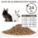 Beaphar Care+ Rabbit Food - 250g Beaphar Care+ Rabbit Food - 250g