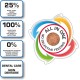 Beaphar Care+ Rabbit Food - 250g Beaphar Care+ Rabbit Food - 250g